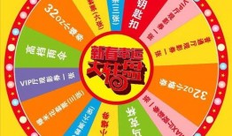 春节大转盘皮肤最新爆料,惊喜连连等你来