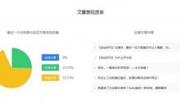 娱乐吃瓜营销号怎么赚钱,如何轻松月入过万